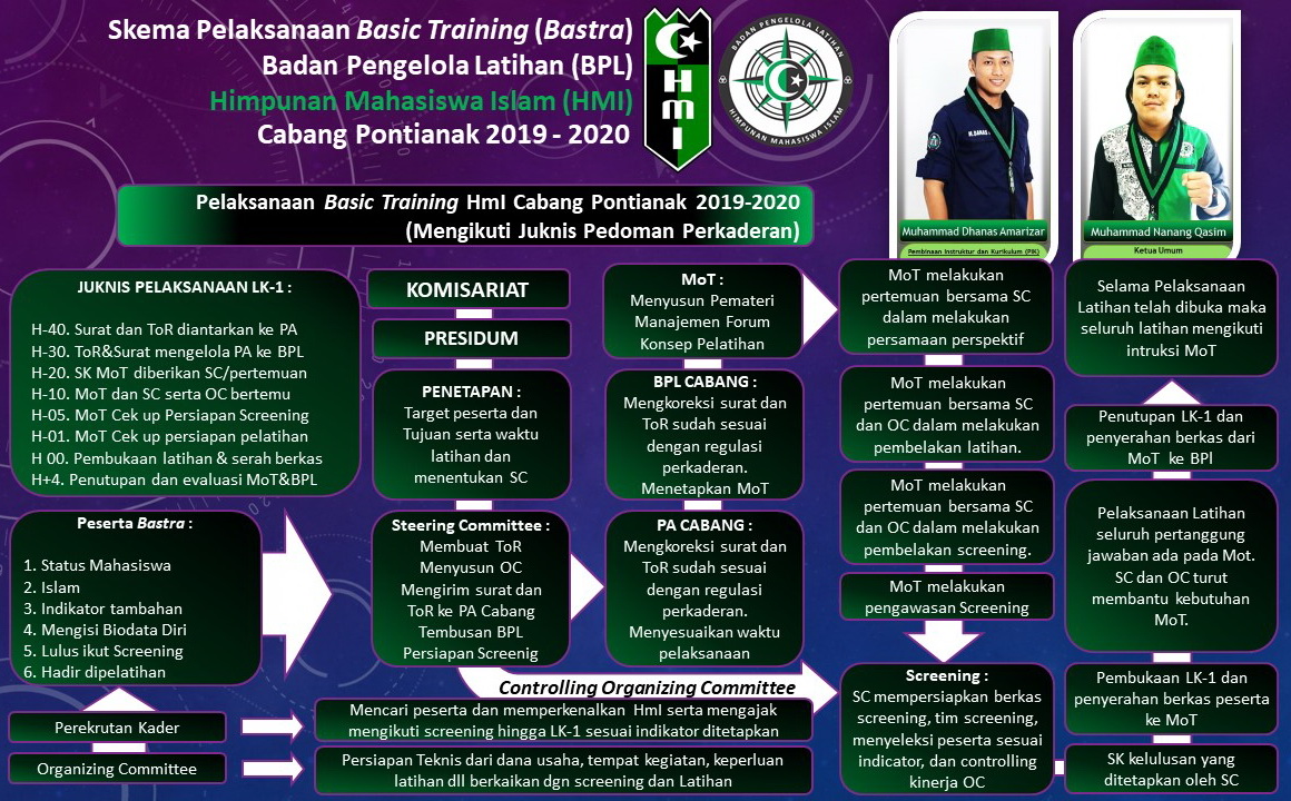 Program Kaderisasi HMI pemkot bonto sunggu